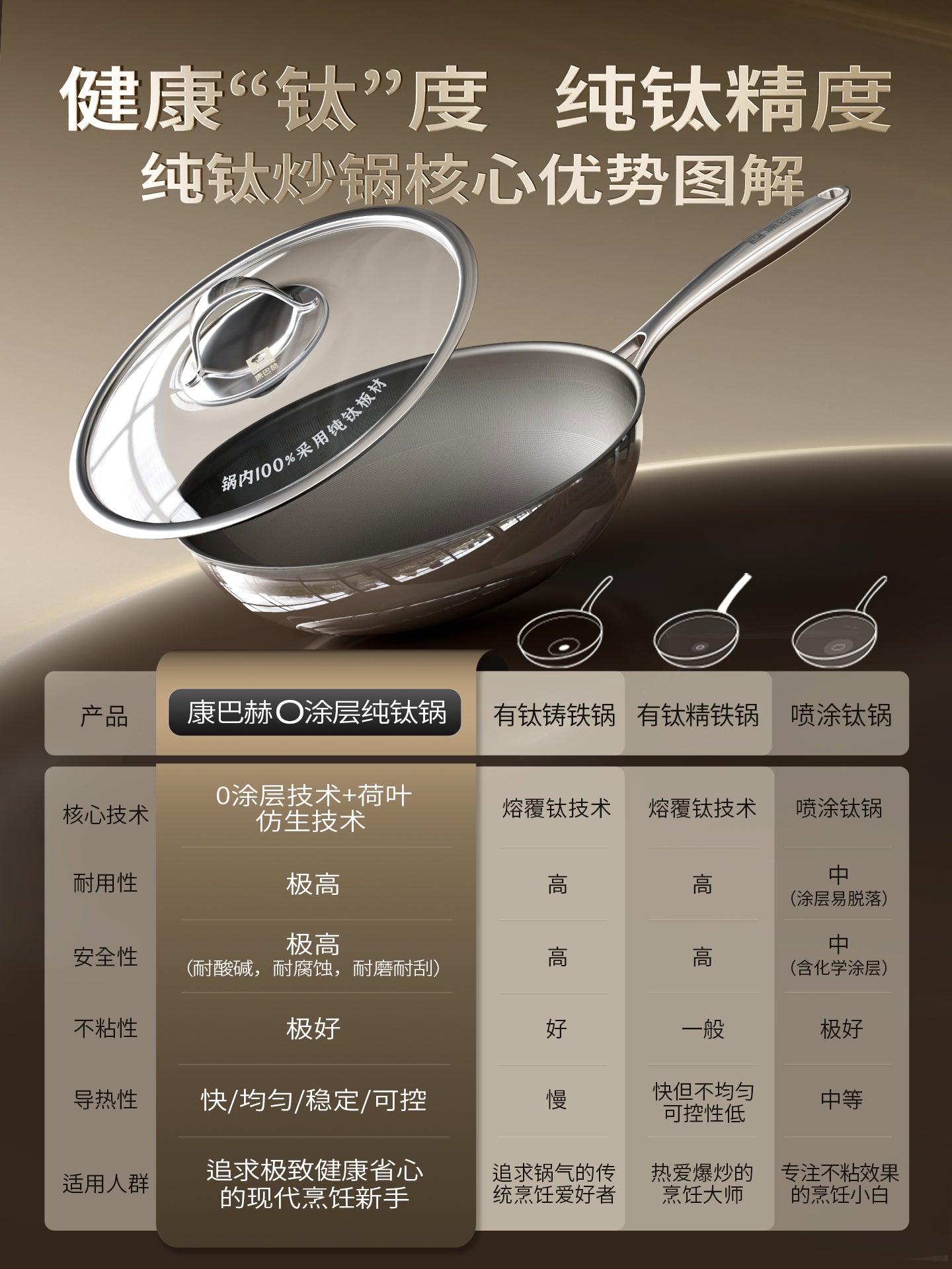 [İlin Yeni Məhsulu] Combach saf titan wok 0 örtüklü titan wok yapışmayan məişət örtülməmiş wok