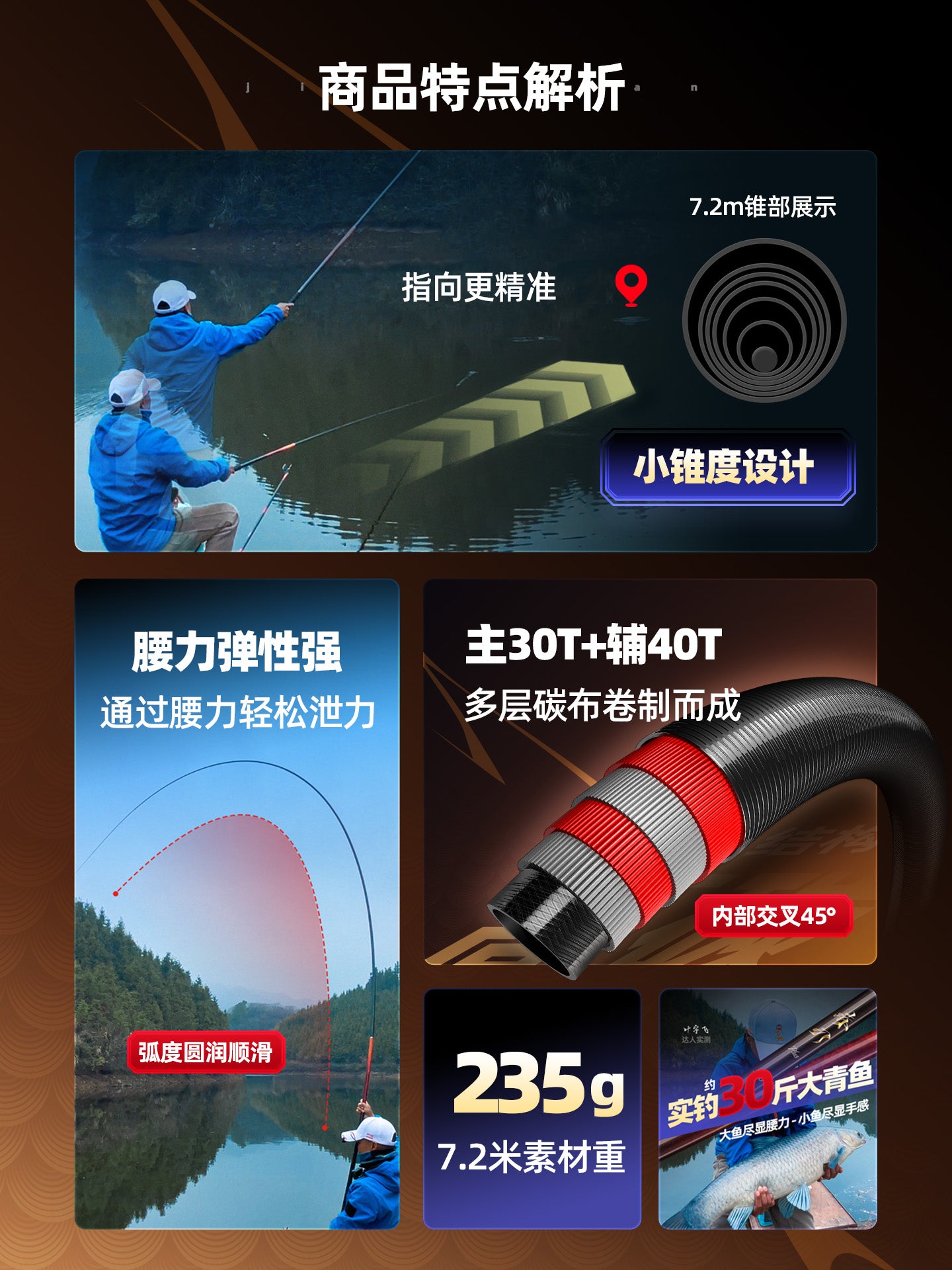 Guangwei Red Blade plus versiyası böyük hərtərəfli balıq ovu çubuğu karbon ultra yüngül ultra sərt stolüstü balıqçı çubuğu 28 qismən 37 tənzimlənən crucian sazan