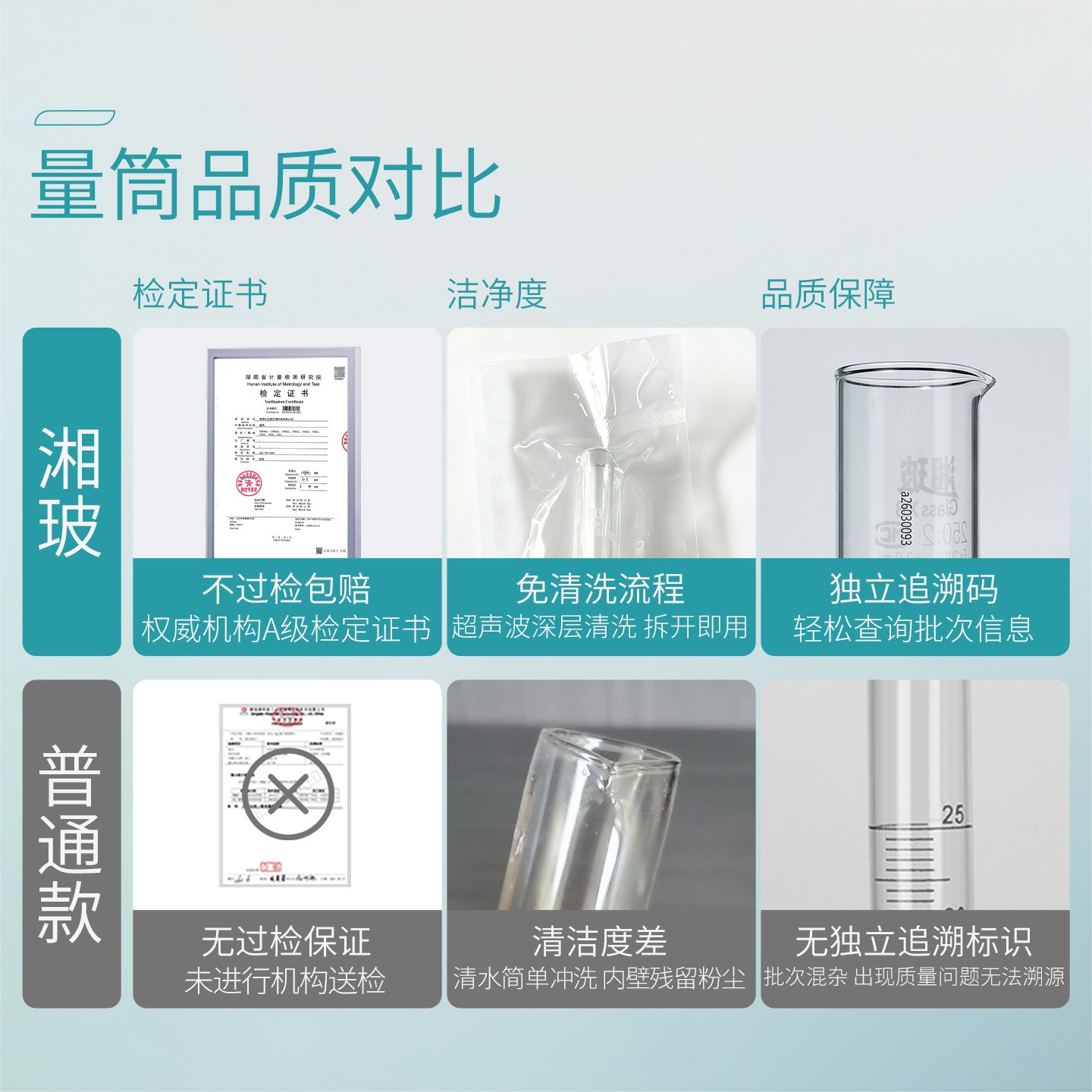 Xiangbo şüşə ölçmə silindri yüksək dəqiqlikli laboratoriya yüksək borosilikat şüşə tıxac ölçmə silindri kimyəvi eksperimental avadanlıq 10 50 100 ml 250 500 1000mLA dərəcəli yoxlama ölçmə silindri