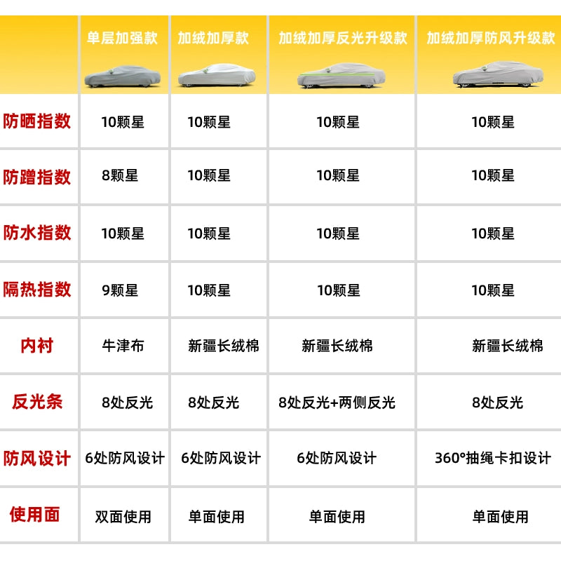 Avtomobil örtüyü, günəşdən qorunma, yağışdan qorunma, istilik izolyasiyası, qalınlaşdırılmış tam örtük, bütün fəsillər üçün universal, Oksford parça, dondan və qardan qoruyucu avtomobil örtüyü
