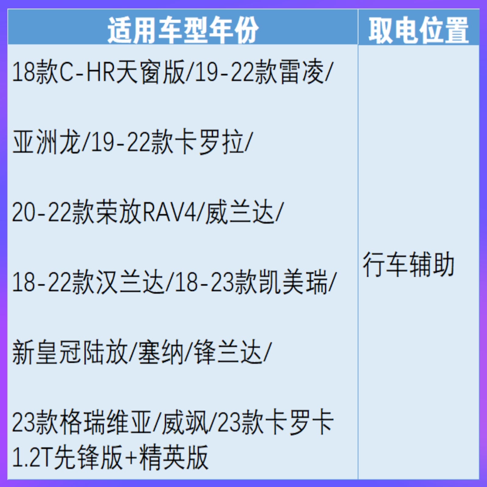 Sürücülük zamanı köməkçi enerji təchizatı üçün Toyota Camry, Corolla, Levin, RAV4 tablosuna xüsusi aşağı salma kabeli