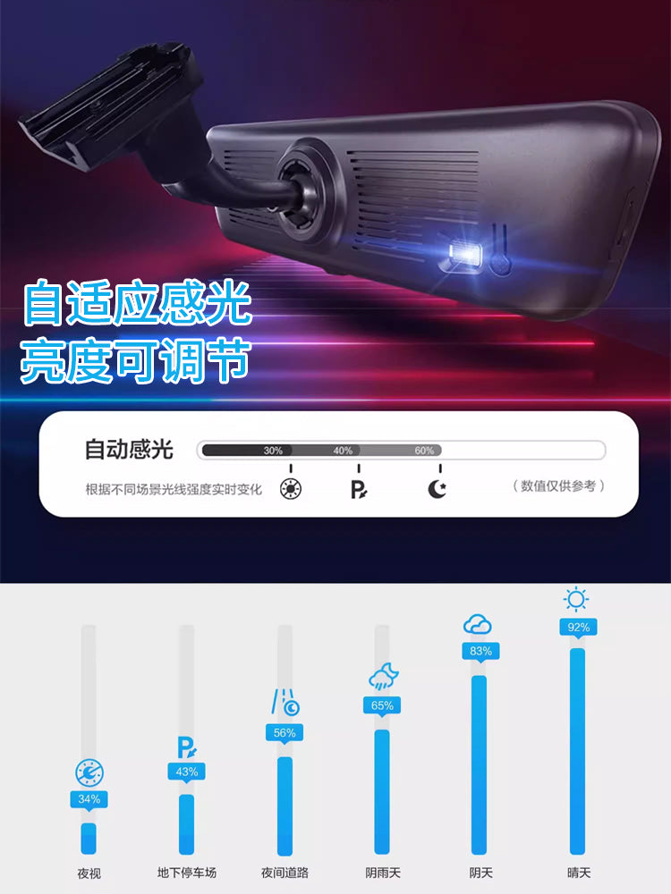 Ford Explorer-in arxa görünüş güzgüsü üçün ötürücü kamerası, yüksək dəqiqlikli ön və arxa ikili qeydli park monitorinqi üçün uyğundur