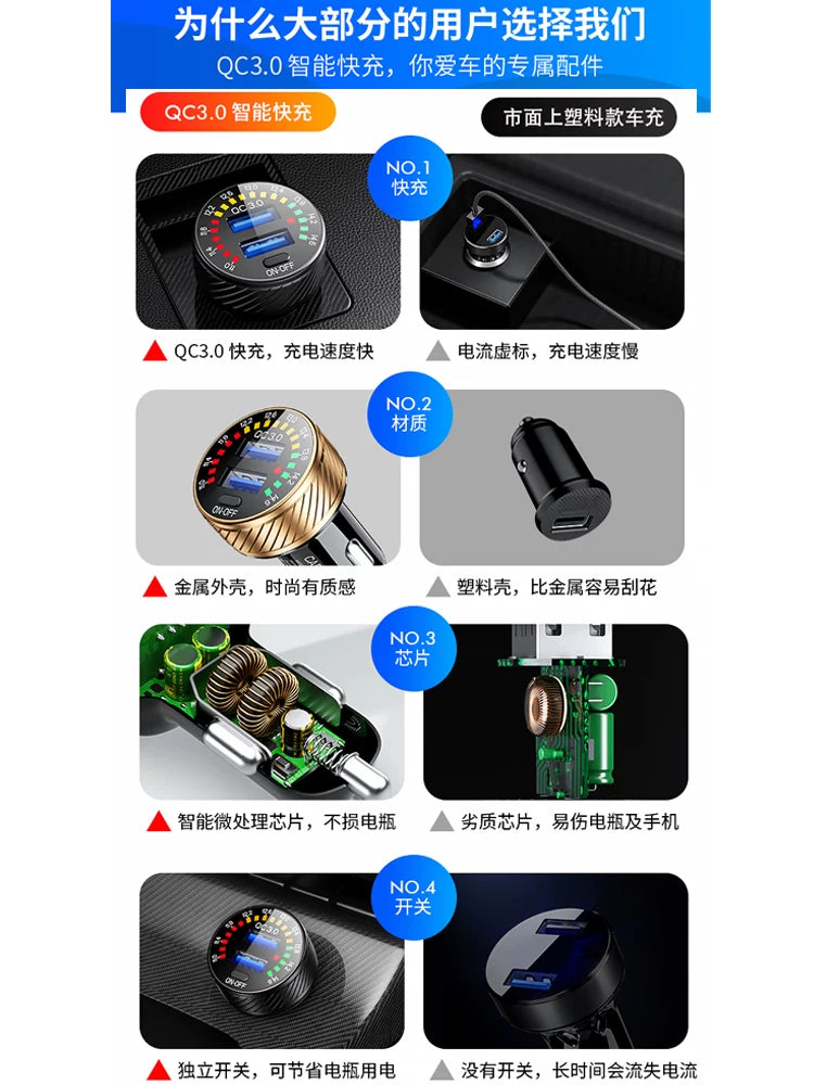 Car charger, super fast charging for mobile phones, fast cigarette lighter adapter, PD+USB multi-function car charger