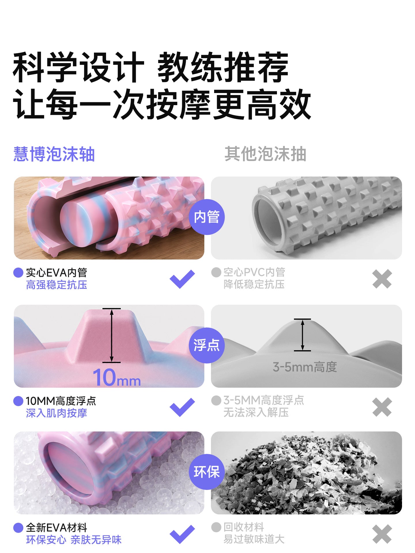 Huibo Köpük Roller Əzələ Rahatlaması Mace Roller Bərk Artifakt Masaj Roller Yoga