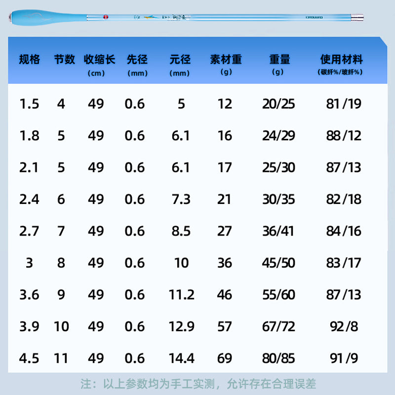Guangwei Shuiseliangchen dərəsi crucian sazan çubuğu axın çubuğu qısa bölmə portativ 28 qismən 37 ton istirahət vəhşi balıqçılıq platforması balıqçı çubuğu