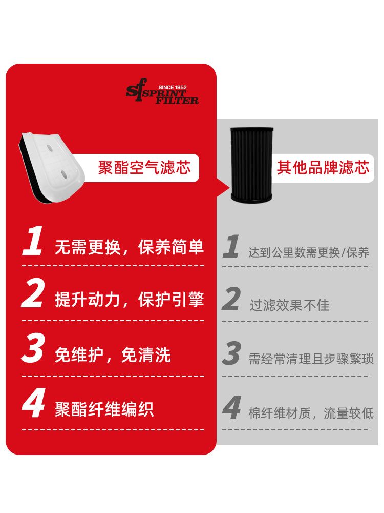 SF high flow air filter for racing, Audi, VW, Lamborghini and Bentley.