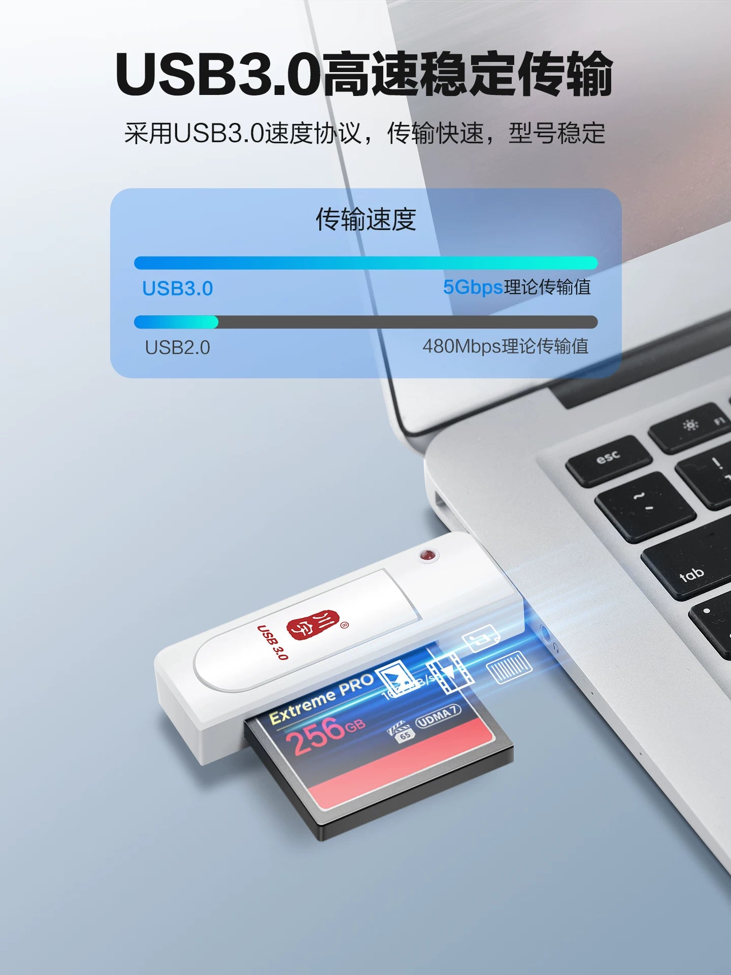 Sichuan CF kart oxuyucu USB3.0 yüksək sürətli çoxfunksiyalı CF kart CCD kamera Sony SLR Canon kamera kart oxuyucusu üçün xüsusi CNC dəzgahı emal üçün uyğundur