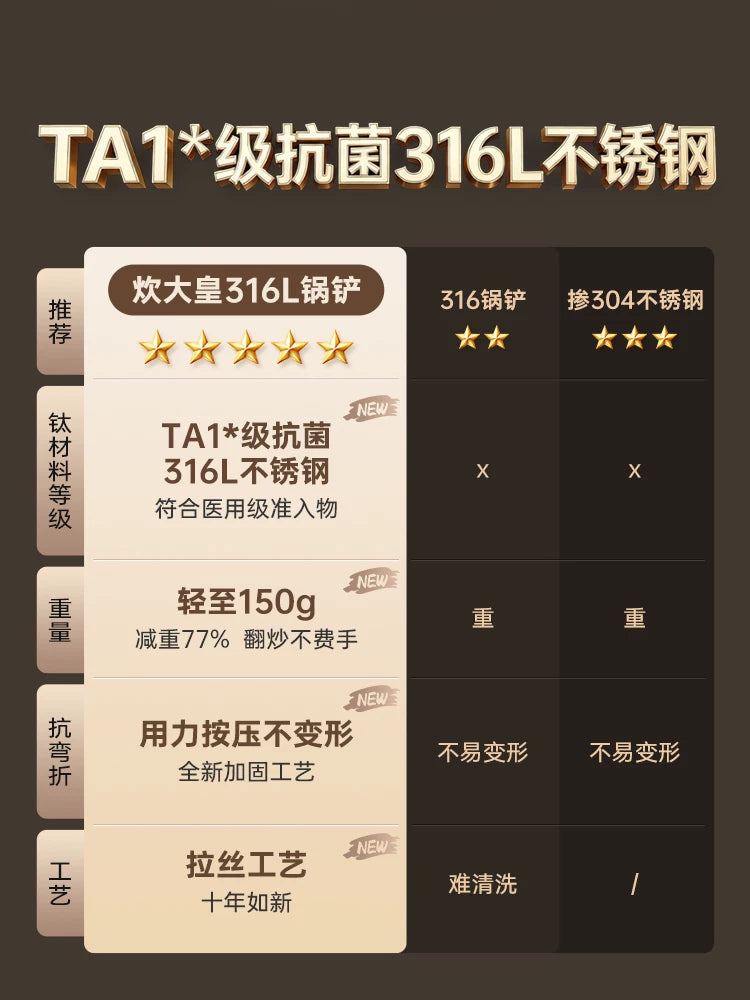 Cui Dahuang spatula 316L paslanmayan polad qalınlaşdırılmış yemək spatula süzgəc şorba qaşığı ev mətbəx əşyaları qızartma qaşıq dəsti kürək