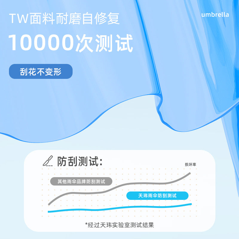 Tianwei 16 sümük şəffaf çətir, uzun saplı çətir, böyük ikiqat qadın ağ internet məşhuru, yüksək görünüşlü və atmosfer çətiri, böyüdülmüş