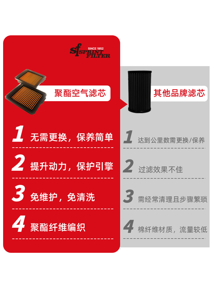 SF High Flow Car Air Filter Style GTR35 Toyota GT86 Early BRZ ZN6 ZC6