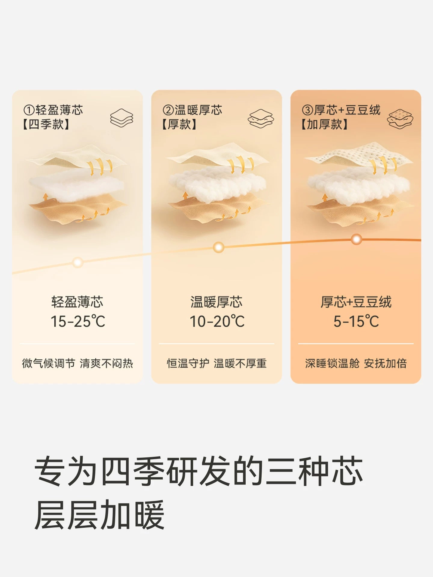 Ying's Körpə Bürünməsi Yorğanı Payız/Qış Üslubunda 5A Antibakterial Yenidoğulmuş Körpə Qış Bürünməsi Yorğanı Qalınlaşdırılmış Temperatur Sabiti Qorxuya Qarşı Bürünmə