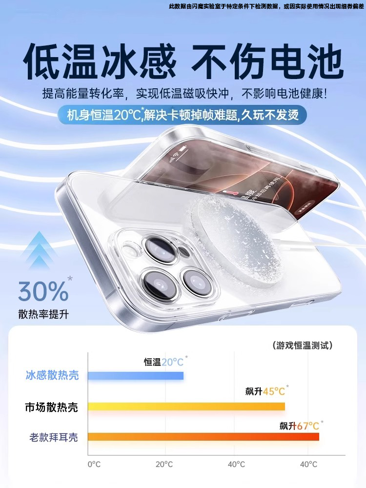 [Buz hissi ilə soyutma] Flash Magic-in yeni modeli Apple 17promax mobil telefon qutusu üçün uyğundur iphone16 şəffaf qoruyucu örtük 15 hər şey daxil, düşməyə qarşı 14pro ultra nazik 13pm maqnit ip qabığı yüksək səviyyəli sensasiya