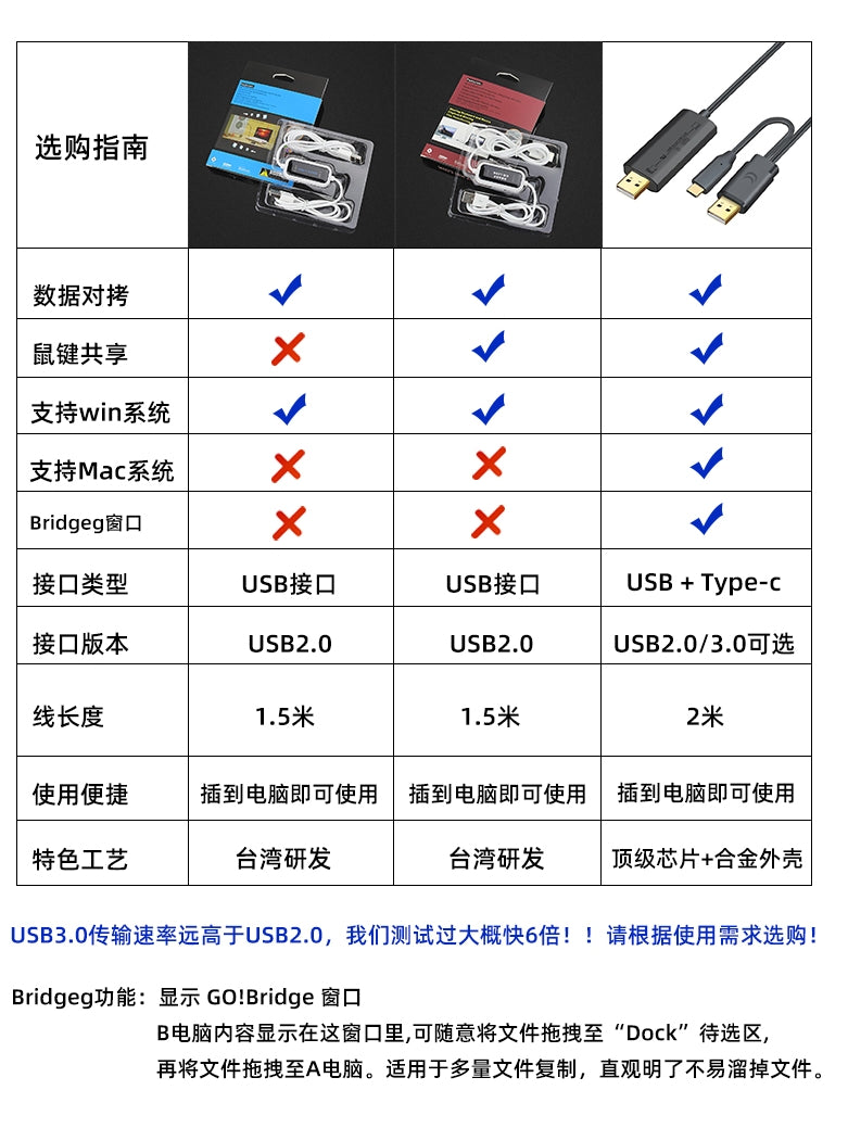 usb surəti xətti kompüter məlumat ötürülməsi iki onlayn qarşılıqlı ötürmə xətti siçan düyməsini paylaşma məlumat bağlantısı xətti yüksək sürətli qalibiyyət