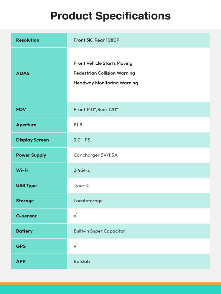 360 DVR G500H Pro-nun xarici versiyası sürücü yorğunluğu barədə xəbərdarlıq və quraşdırılmış GPS izləmə sisteminə malikdir.