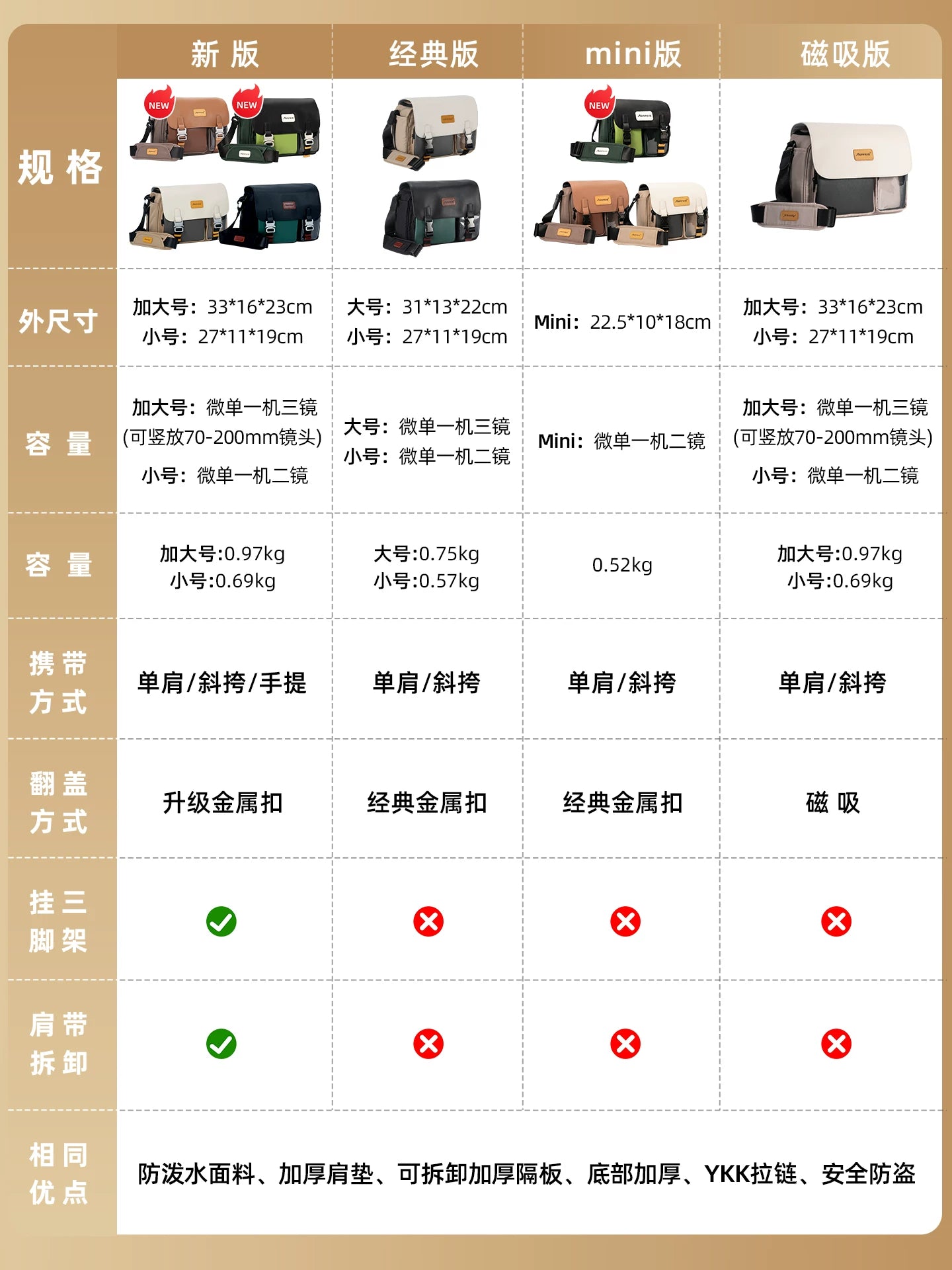 Alpheus fotoqrafiya çantası Canon r10r8 Nikon z30 Sony a7c2 Fuji ccd kamera çantası kişilər üçün çarpaz bədən çantası çiyin suya davamlı portativ messenger çantası qadınların böyük tutumlu qoruyucu saxlama çantası