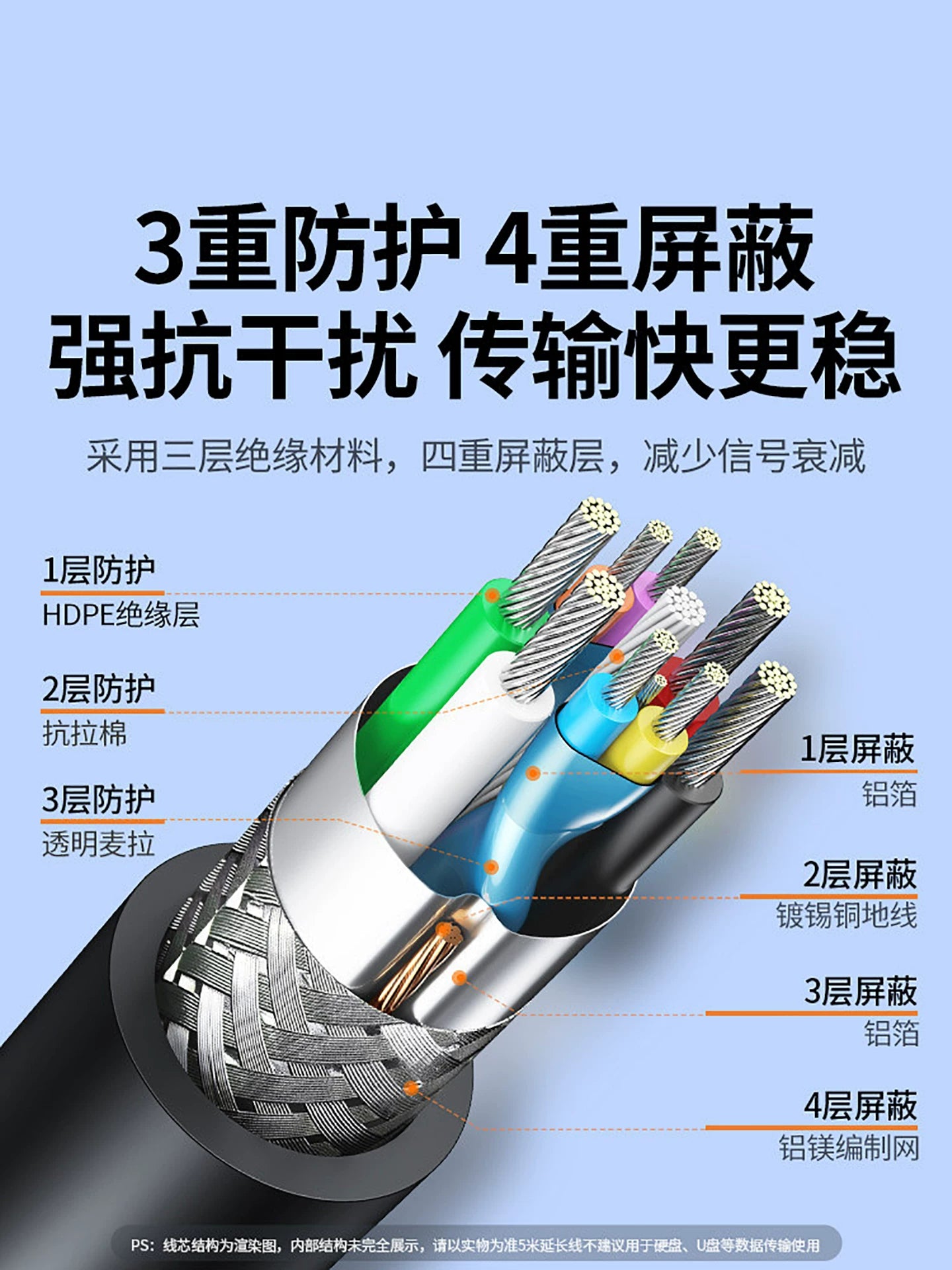 Greenlink iki başlı usb3.0 məlumat kabeli kişidən kişiyə iki başlıqlı qoşulma portunun uzadılması kabelinin çevrilməsi ötürücü ötürücü mobil sabit disk qutusu noutbukun radiatorunu doldurmaq üçün pristavka flash USB2.0
