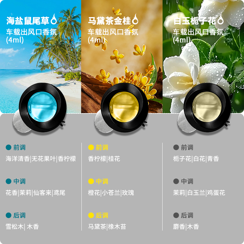 Avtomobil Aromaterapiyası Avtomobil Vent Ətir Parçası Avtomobil Yüksək Ətirli Dezodorant Unisex 2025 Yeni Gəliş