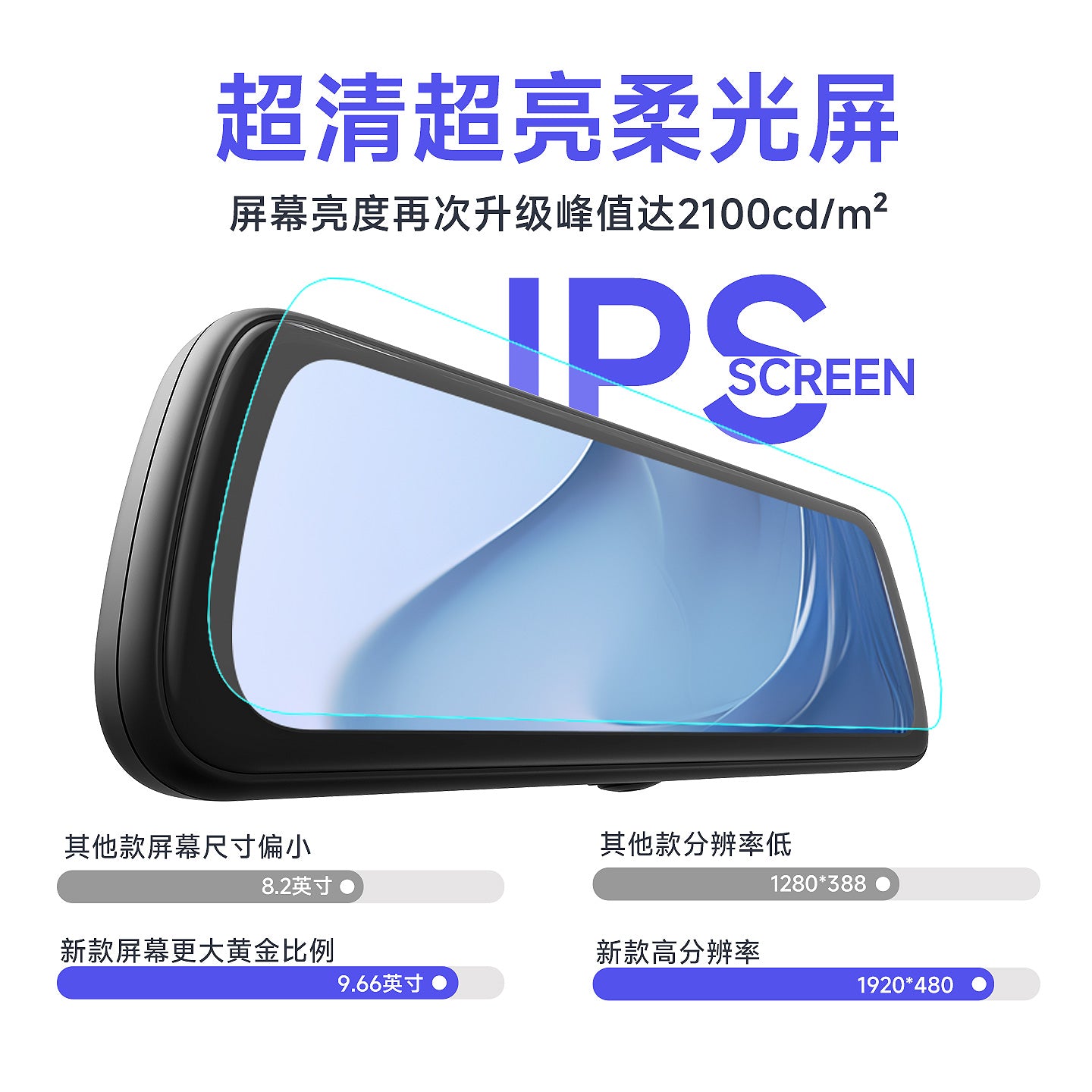 Roewe RX5/RX3/i6 plus/ei5 Keleway IMAX8 Xüsusi Yayım Mediası Avtomobil Dash Cam - Naqil tələb olunmur