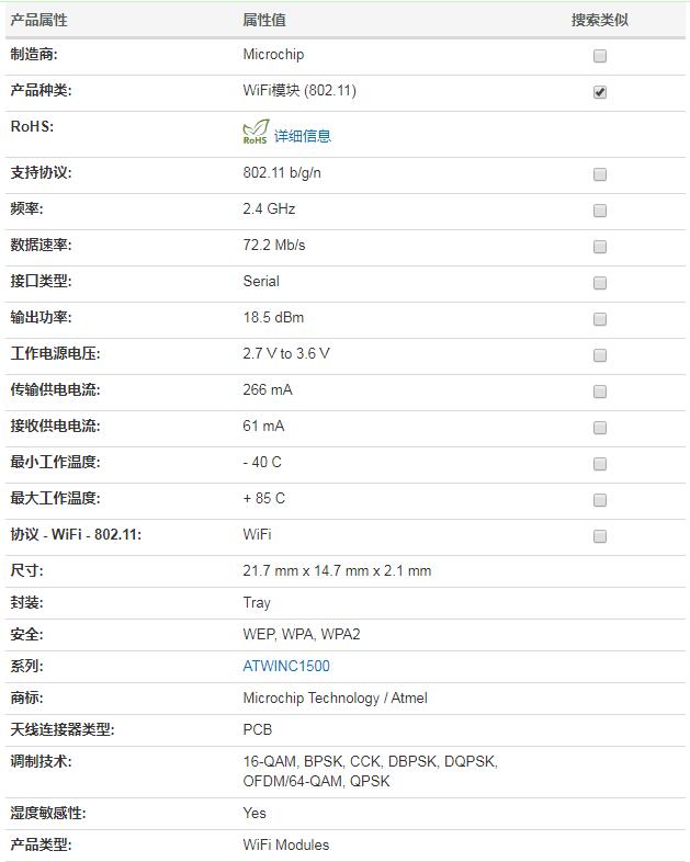 WiFi modulu (802.11) ATWINC1500-MR21 ATWINC1500-MR210PB1954