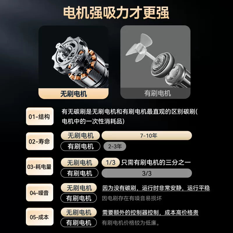 Handheld mini car vacuum cleaner, new model for 2025, super powerful suction, cordless and mini blower/vacuum cleaner combination.