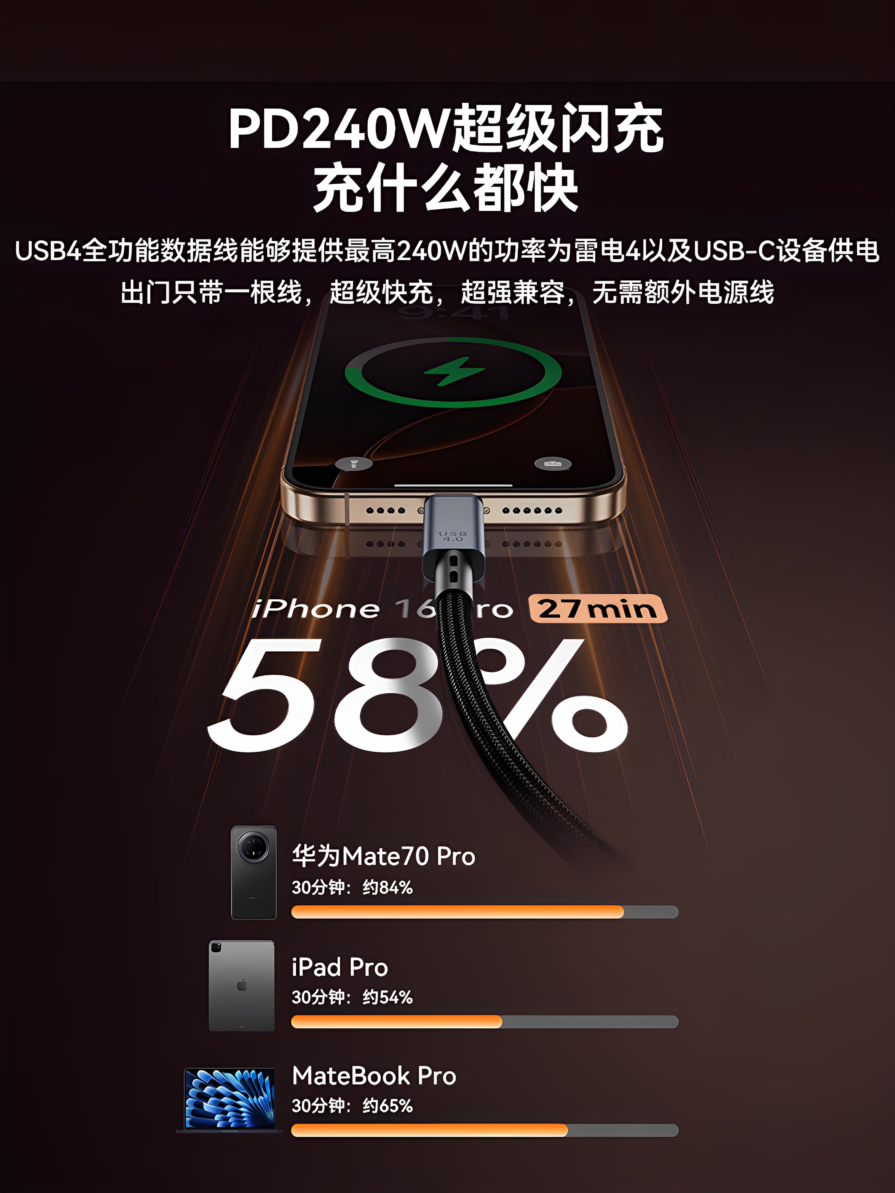 USB4 tam funksiyalı typec məlumat kabeli 240W mobil telefon sürətli şarj kabeli 40Gbps planşet Mac notebook 8K ekran proyeksiyası