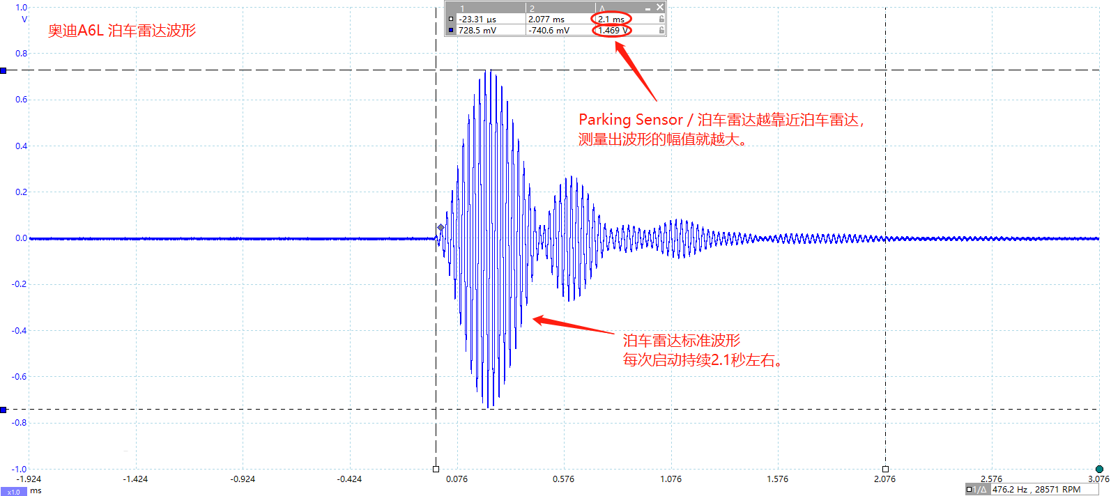 Park Sensoru / Park Radar Zond