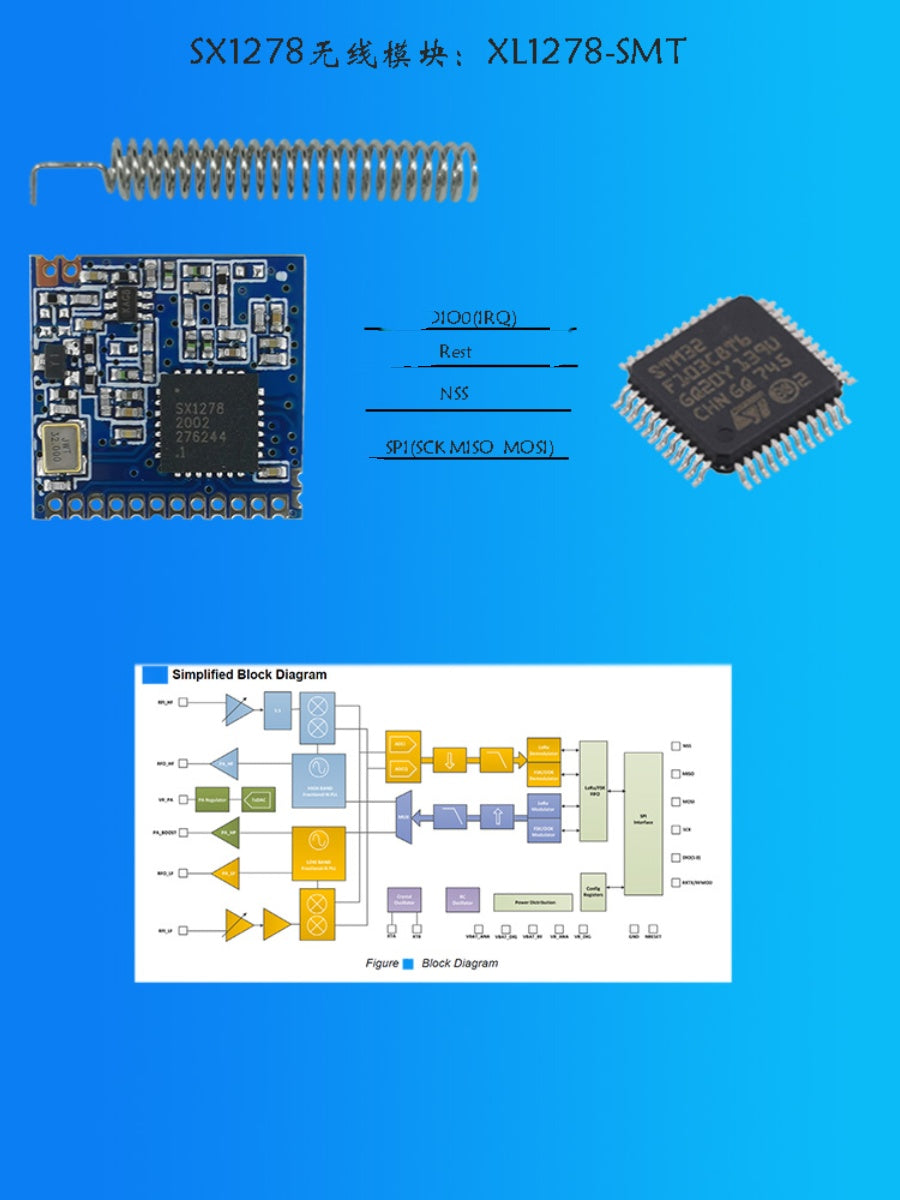 Pulsuz göndərmə SX1278 SX1276Lora yayılmış spektrli simsiz modul SX1268 LLCC68 SX1262PAN3031