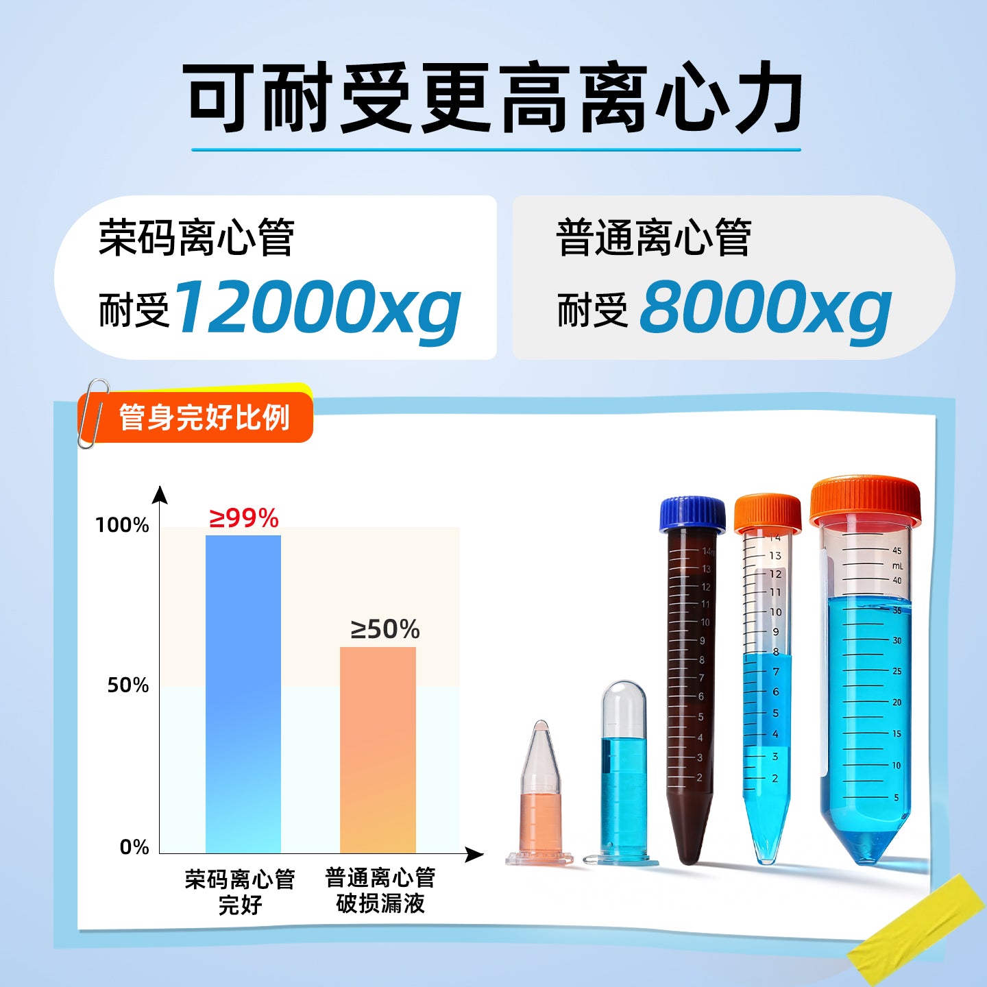 Plastik santrifüj borusu ep borusu sınaq borusu PCR borusu toxum şüşəsi 0.2/1.5/5/10/15/30/50ml laboratoriya santrifüj borusu məhsul yığımı karides toxumu alt şüşə möhürlənmiş boru