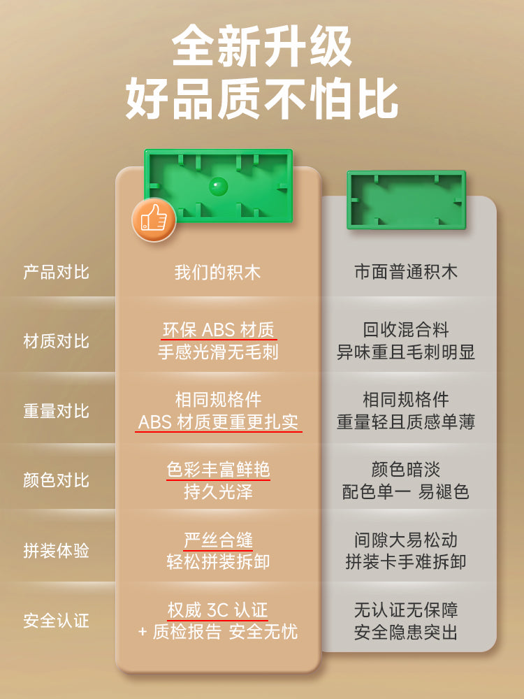 Uşaq tikinti bloku tapmaca oyuncağı, böyük hissəciklər arabası, körpə üçün çoxfunksiyalı kiçik araba, oğlan və qız üçün hədiyyə arabası.