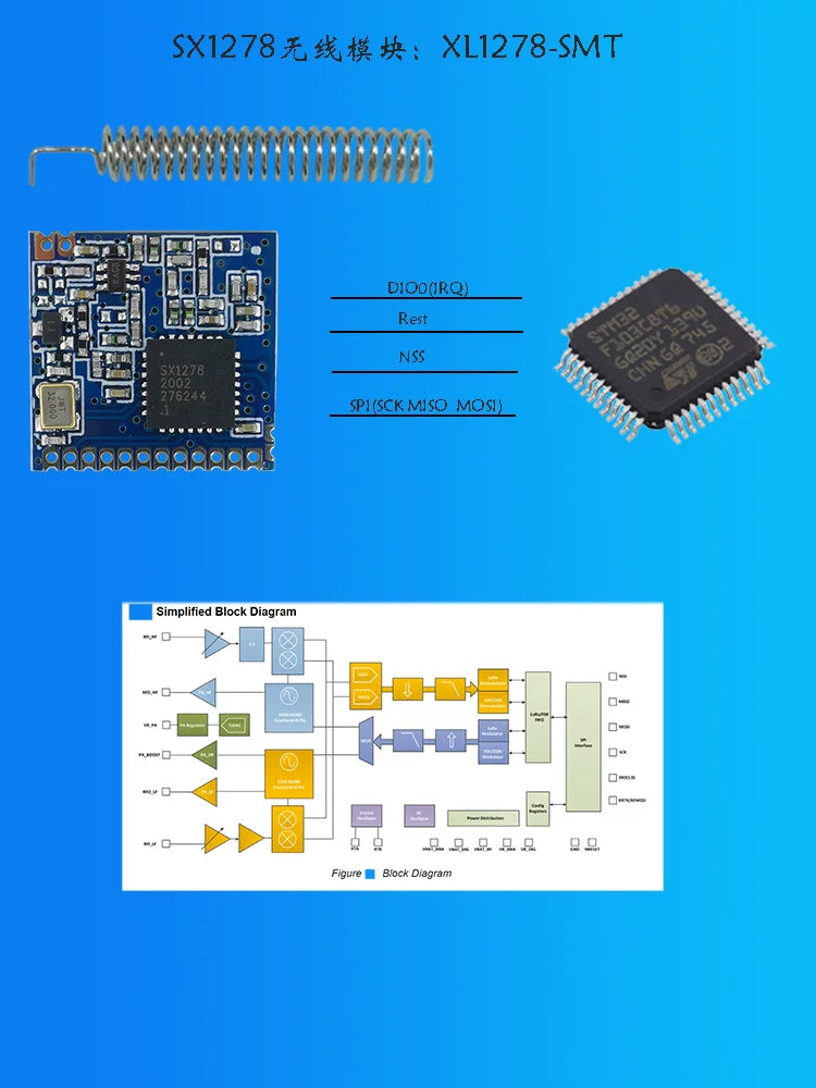 Pulsuz göndərmə SX1278 SX1276Lora yayılmış spektrli simsiz modul SX1268 LLCC68 SX1262PAN3031