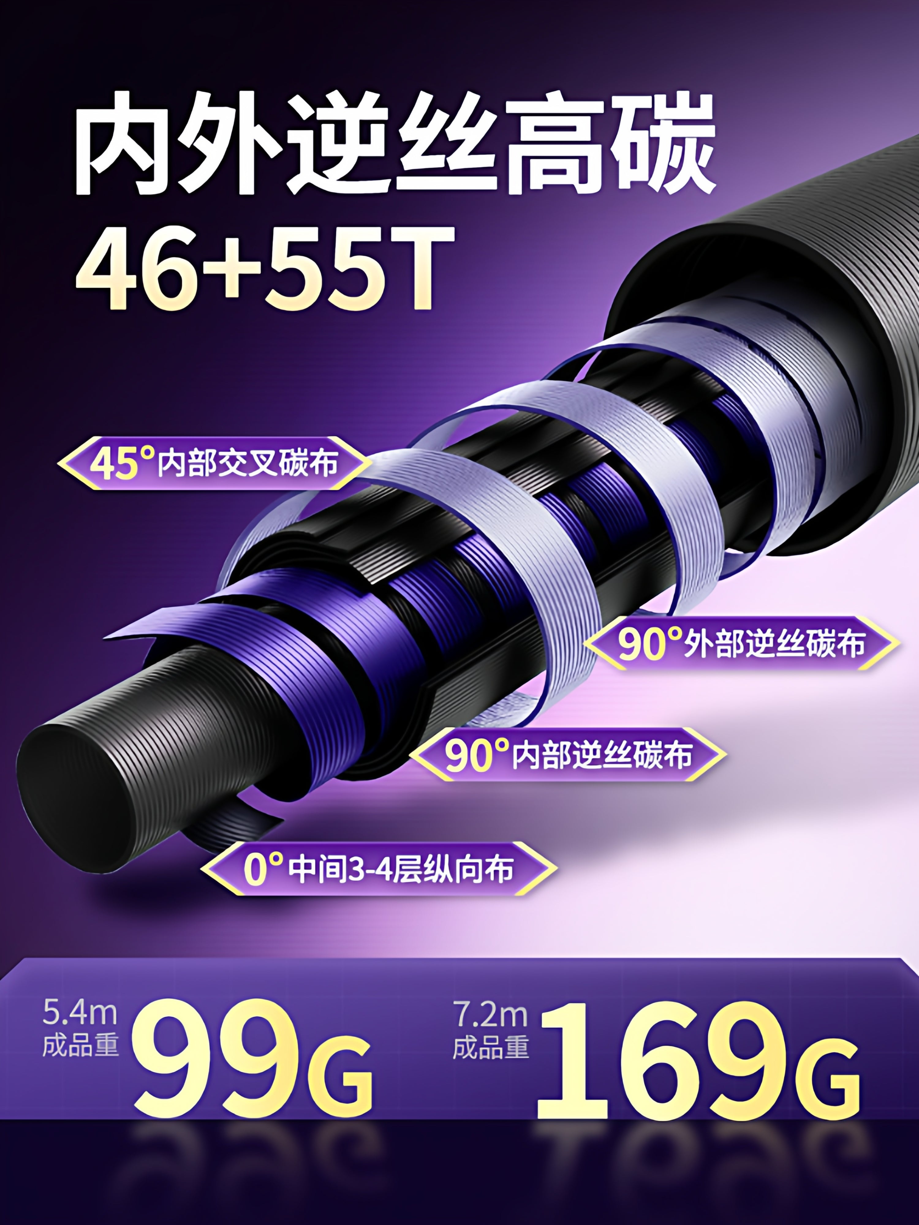 [Çox yüngül və kiçik hərtərəfli] Dongdao Thunder balıqçı çubuğu ultra yüngül ultra sərt əl çubuğu balıqçı çubuğu platforması çubuq crucian sazan çubuğu balıq ovu aləti