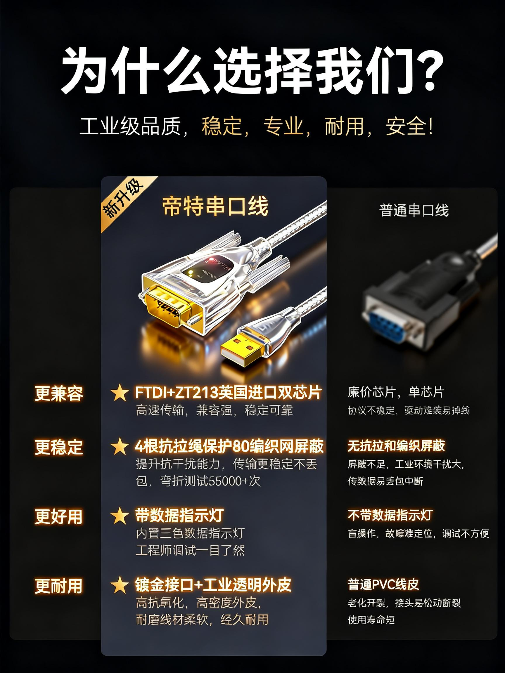 Dtech usb to rs232 serial port line ft232 sənaye dərəcəli COM port adapter rabitə modulu 9-pin doqquz pinli kişi və qadın baş sürücüsüz rabitə kəsici plotter anti-müdaxilə sazlama xətti DtechDT5011