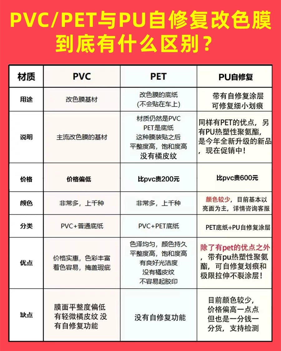Pethuayue Pudra Rəng Dəyişən Film Tam Avtomobil Qapağı Fantaziya Vulkanik Kül Avtomobil Filmi Rəng Dəyişən Parlaq Qara Tpu Görünməz Avtomobil Filmi