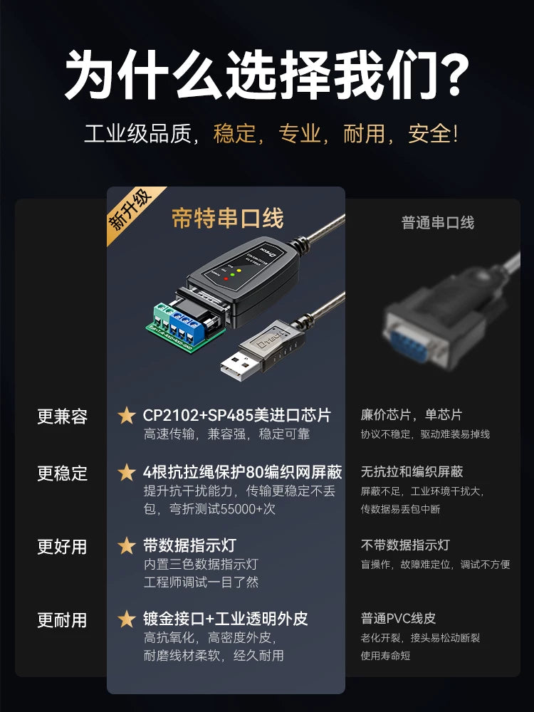 Usb-dən rs485/422-yə serial port məlumat kabeli 9-pin 485 interfeys sənaye dərəcəli 485 rabitə modulu çeviricisi ft232r çip anti-surge fotoelektrik izolyasiya ötürülməsi ictimai əlaqə