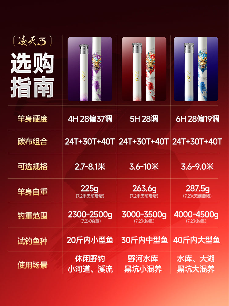 Chuangwei Lingtian üçüncü nəsil çubuq əl çubuğu ultra yüngül ultra sərt karbon stolüstü balıqçı çubuğu gümüş sazan və böyük baş sazan böyük heyvan crucian sazan hərtərəfli balıqçı çubuğu