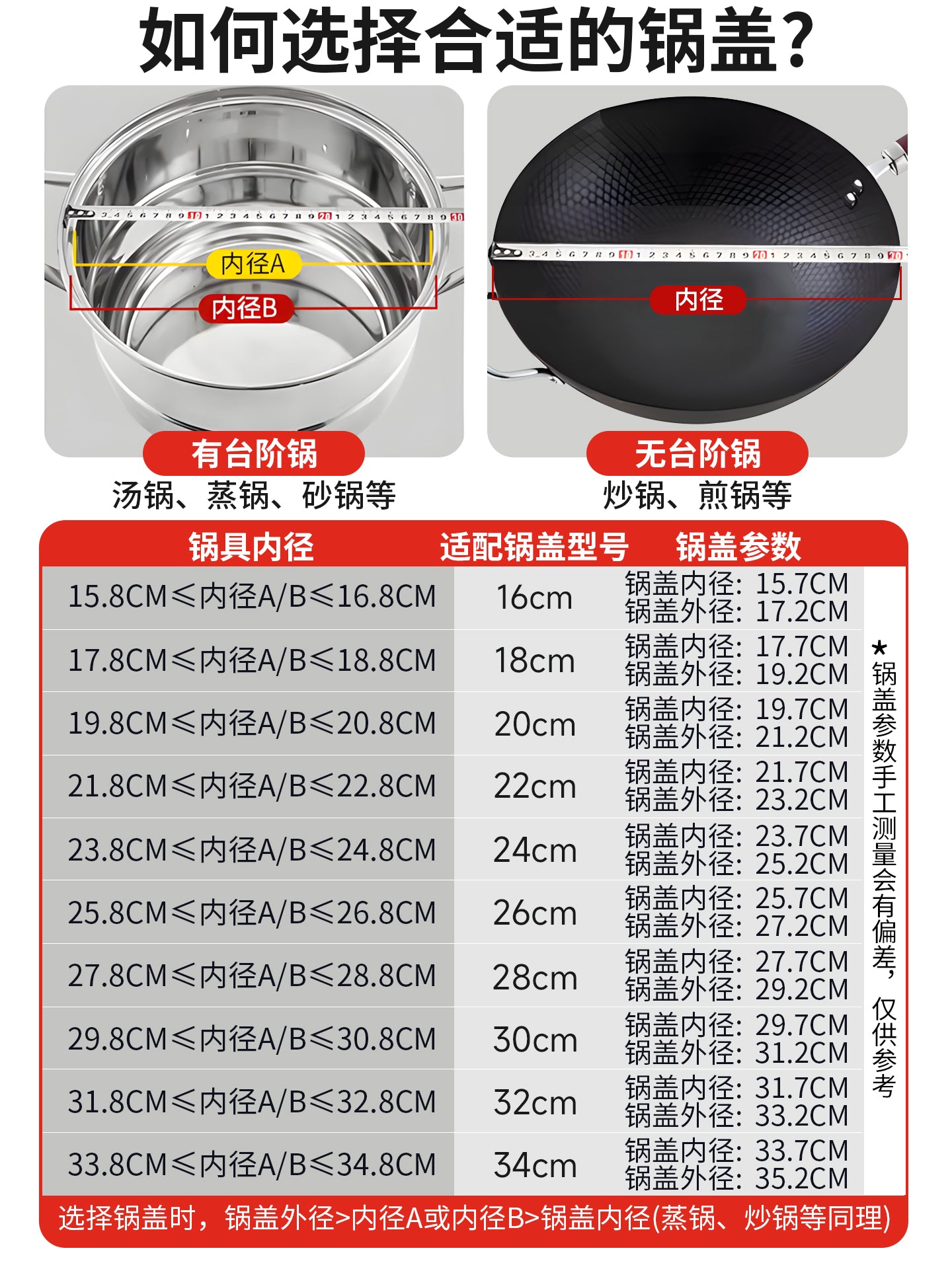Tava qapaq temperli şüşə universal universal məişət 26 yanmağa qarşı wok 24 sm şorba qabı 20 sm düz qapaq