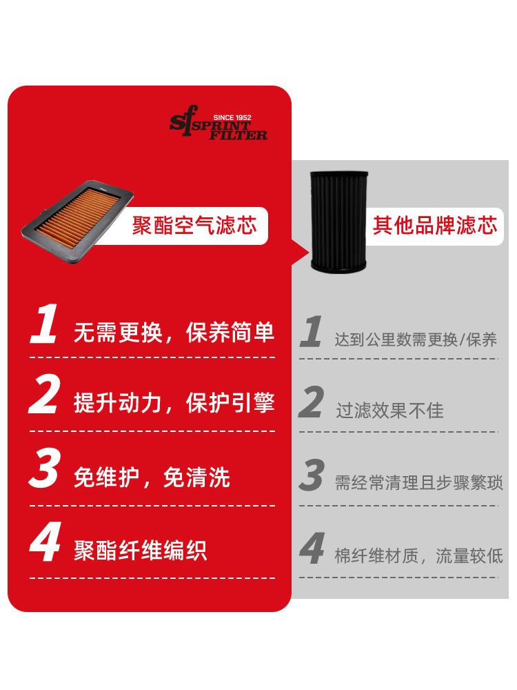 SF high flow air filter cleaner for Honda FC1, FK7, CR-V (RW/RT) FK8, 11th generation FL1, FL5