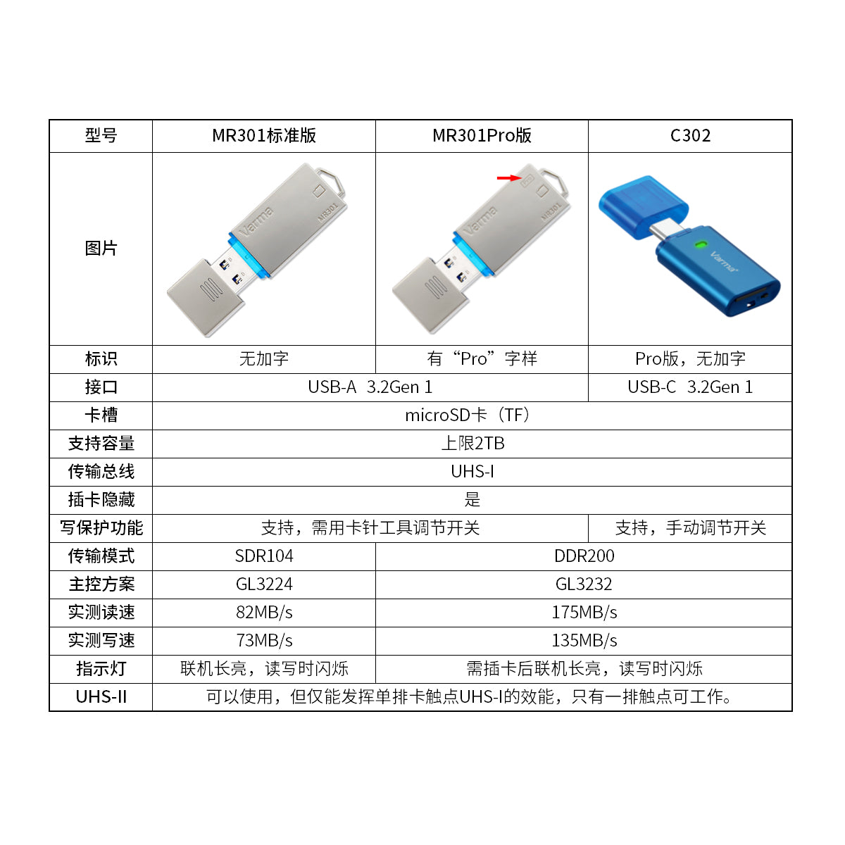 Varma yüksək sürətli MR301 TF kart oxuyucu microSD metal USB3.2 kart gizli yazma qorunması