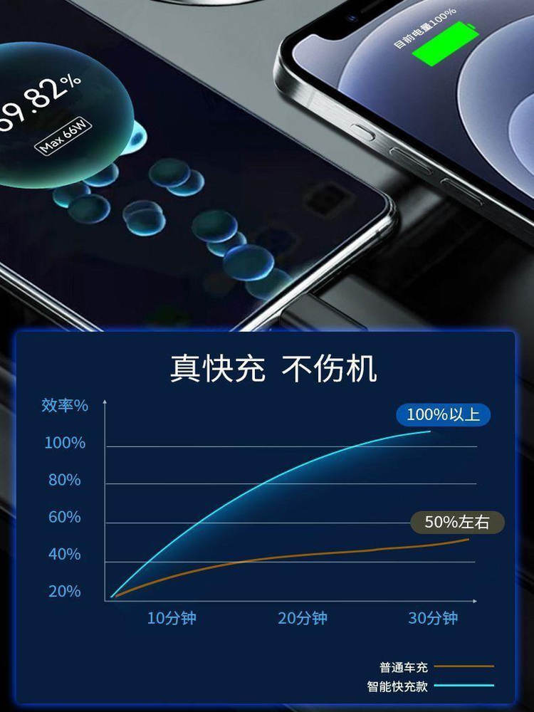 120W Super Sürətli Avtomobil Şarj Cihazı Geri Çəkilə Bilən Kabel, Avtomobil Siqaret Çaxmaq Adapteri, 1-dən 5-ə qədər Avtomobil Yuvası