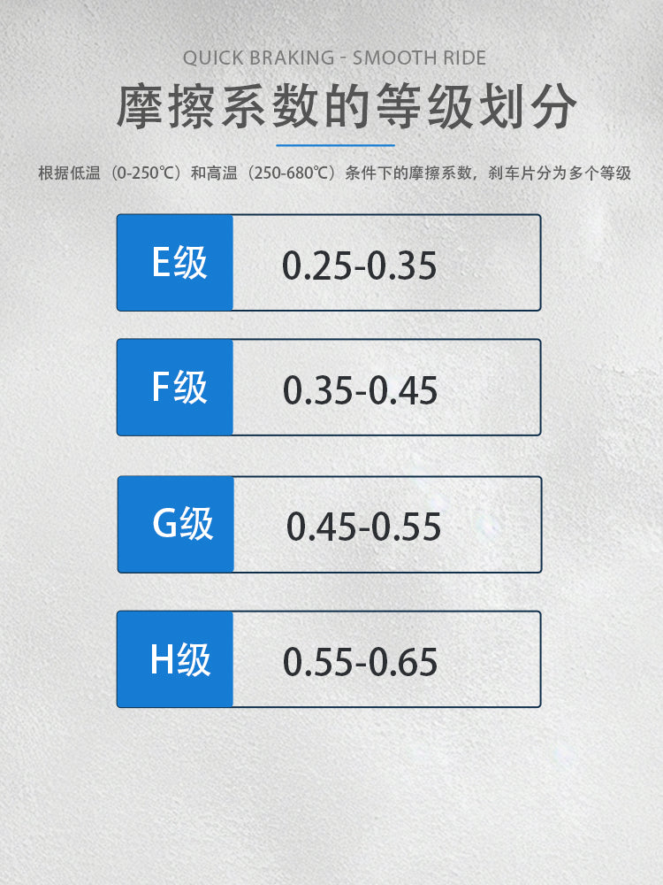 Suzuki Livina GW DL GSX250 keramik əyləc balataları və TR DR300 disk əyləc balataları (ön və arxa) ilə uyğun gəlir.