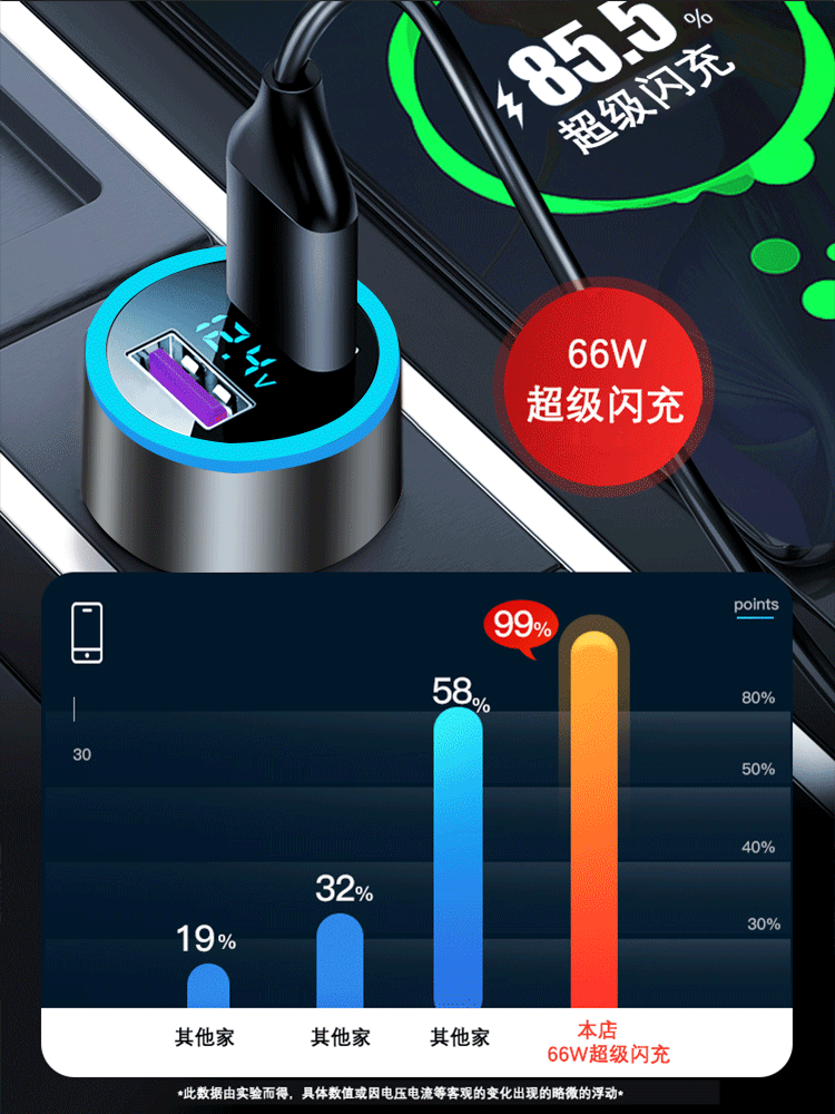 Alman 120W Super Sürətli Avtomobil Şarj Cihazı 1-dən 3-ə qədər Avtomobil USB Avtomobil Şarj Cihazı Siqaret Çakmak Adapteri 66W