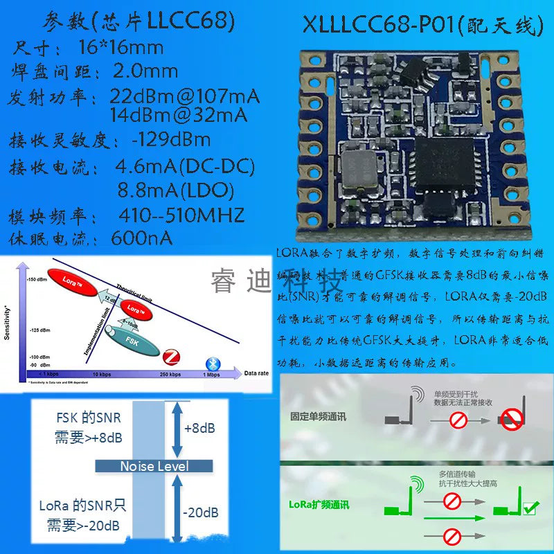 LLCC68 pulsuz göndərmə lora simsiz qəbuledici modulu 433M 470M uzun məsafəli aşağı güclü yarım dupleks