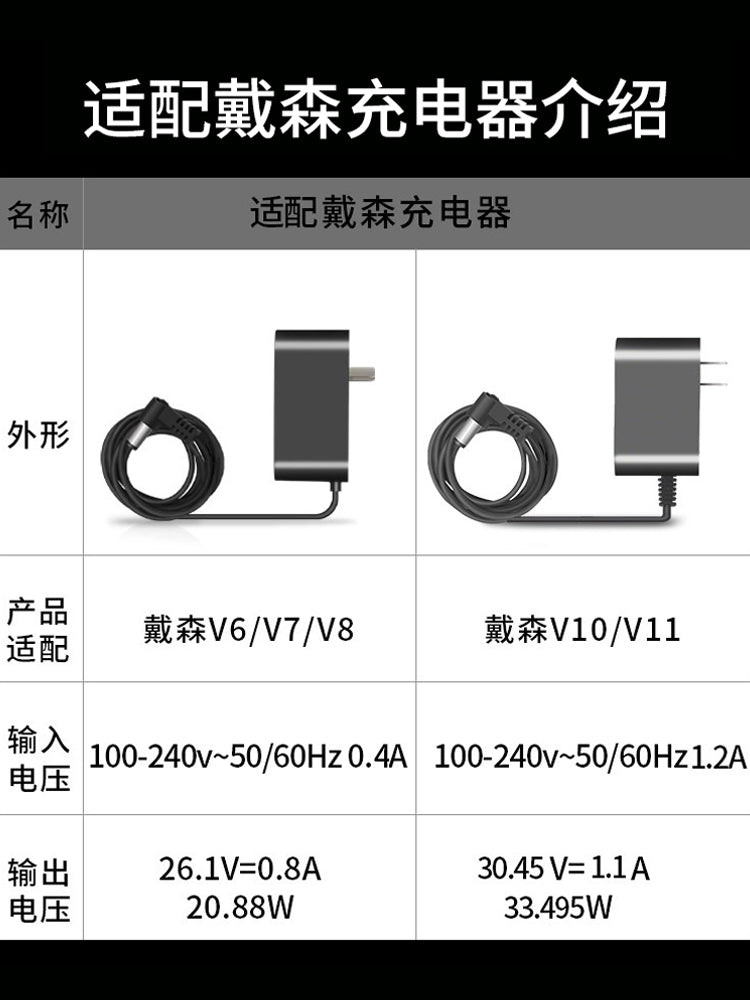 Dyson tozsoran aksesuarları üçün uyğundur V6V7 V8 V10 V11 V12 şarj cihazı enerji doldurma başlığı yanğın inək