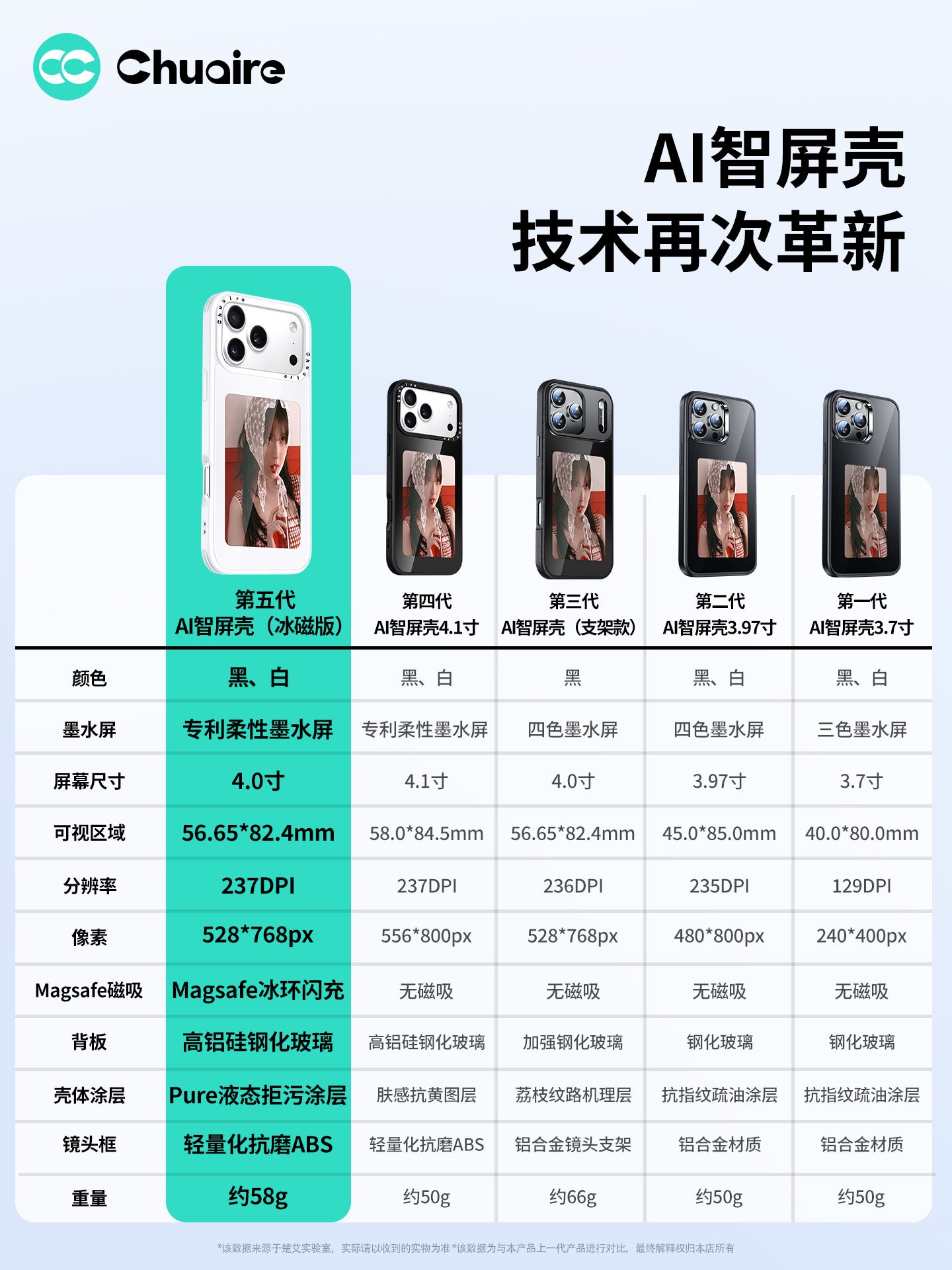 [Elastik mürəkkəb ekranı] SF Chuai Apple 16promax yeni proyeksiya ekranı cib telefonu qutusu iphone15 ağıllı ekran ai14proNFC13 cüt öz foto qadın böyük üçün uyğundur