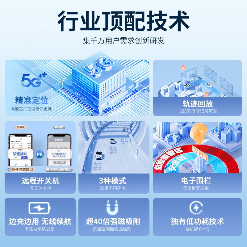 Alman Avtomobil Gps Tracker Vasitə İzləmə Cihazı Vasitə Yerləşdirmə İzləmə İtməyə Qarşı Qurğu