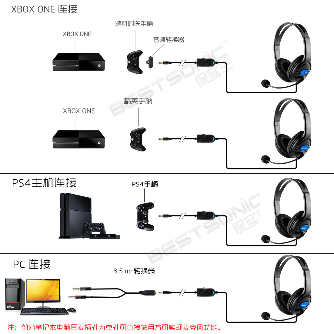 PS4 nəzarətçi qulaqlığı onlayn döyüş söhbəti SLIM PRO bir kompüter başlığına quraşdırılmış mikrofon zəng qulaqlığı