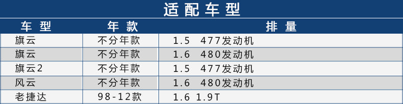 Köhnə Jetta King, Avant-garde Partner, Avant-garde Spring və Chery A1 2 hava filtrləri və təmizləyiciləri ilə uyğundur.