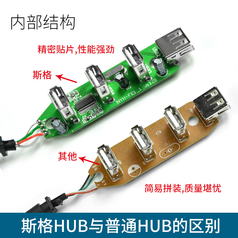 Sige kompüter usb splitter multi-interfeys 2.0 yüksək sürətli hub birdən dördə qədər notebook genişləndirici notebook usb3.0 genişləndirici HUB çox funksiyalı çevirici 1.5 metr 10 metr